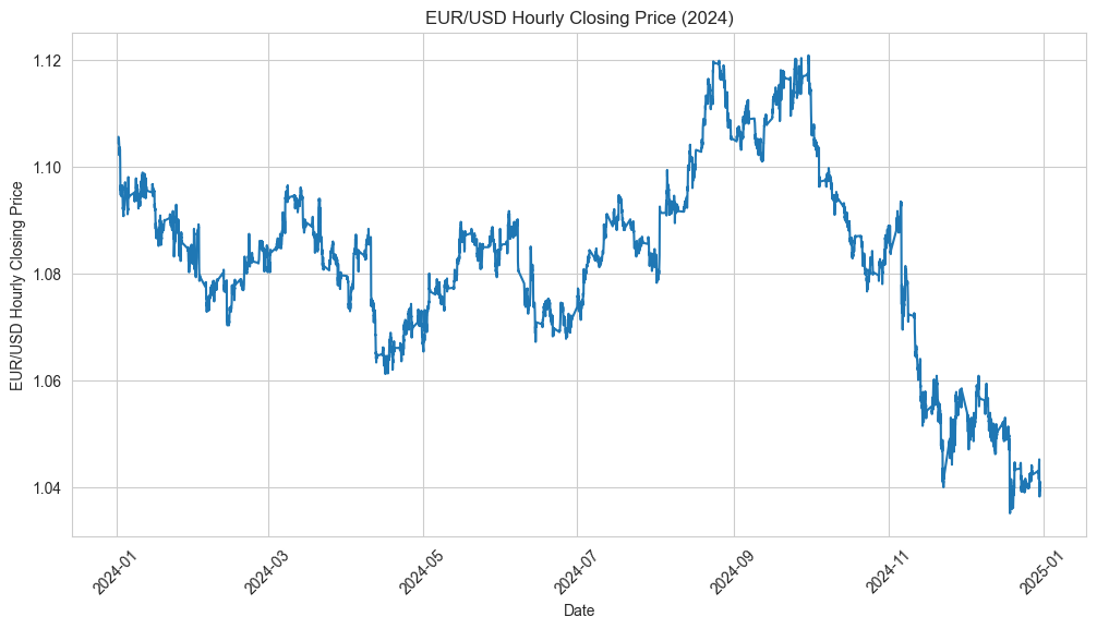 EUR/USD Hourly Closing Price (2024)