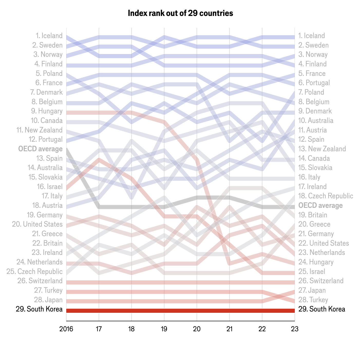 glass-ceiling index from 2016 to 2023